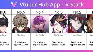Nijisanji EN Top 10 Most Viewed Male VTubers  August 2026 Ranking