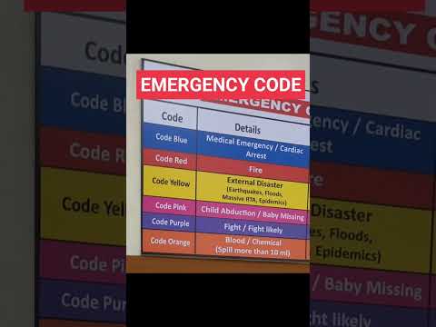 Emergency Codes Used In Hospitals #norcetexam #dsssb #dghs #kgmu #nimhans #mpcho