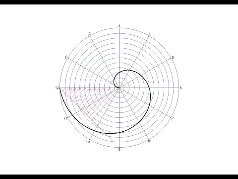 How to draw an Arquimedean spiral