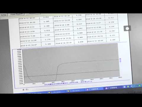 Y210 Oxygen Permeability Analyzer