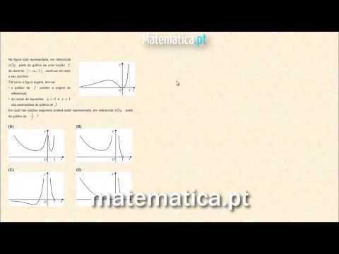 Cálculo Diferencial Limite de uma Sucessão
