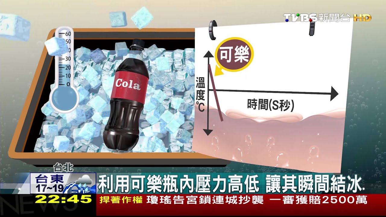 【科學不一樣】利用可樂瓶內壓力高低 讓其瞬間結冰