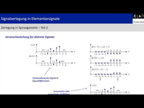 Vorlesung "Signale und Systeme - Teil 1", 2. Signale, Teil 3
