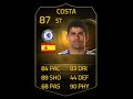 FIFA 15 SIF DIEGO COSTA 87 Player Review and In.