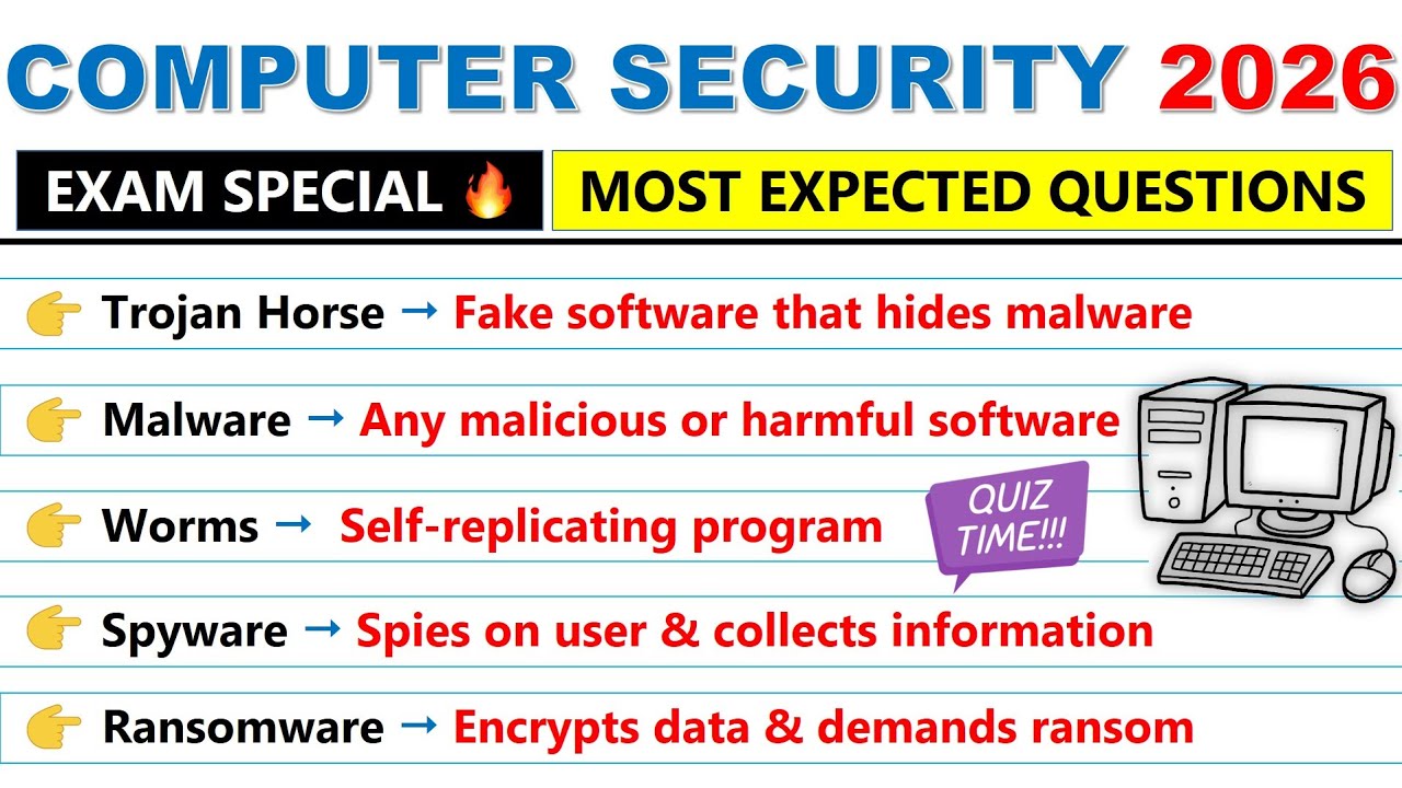 🔥 Top 50 Computer Security MCQs 2026 | Most Expected Questions 
