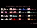 [UTAU Chorus] Senbonzakura Acapella Chorus ...