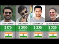 Top Richest Indian Bollywood Actors In 2023 Asia