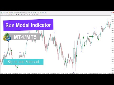 Video Son Model Indicator in ICT Style for MT4
