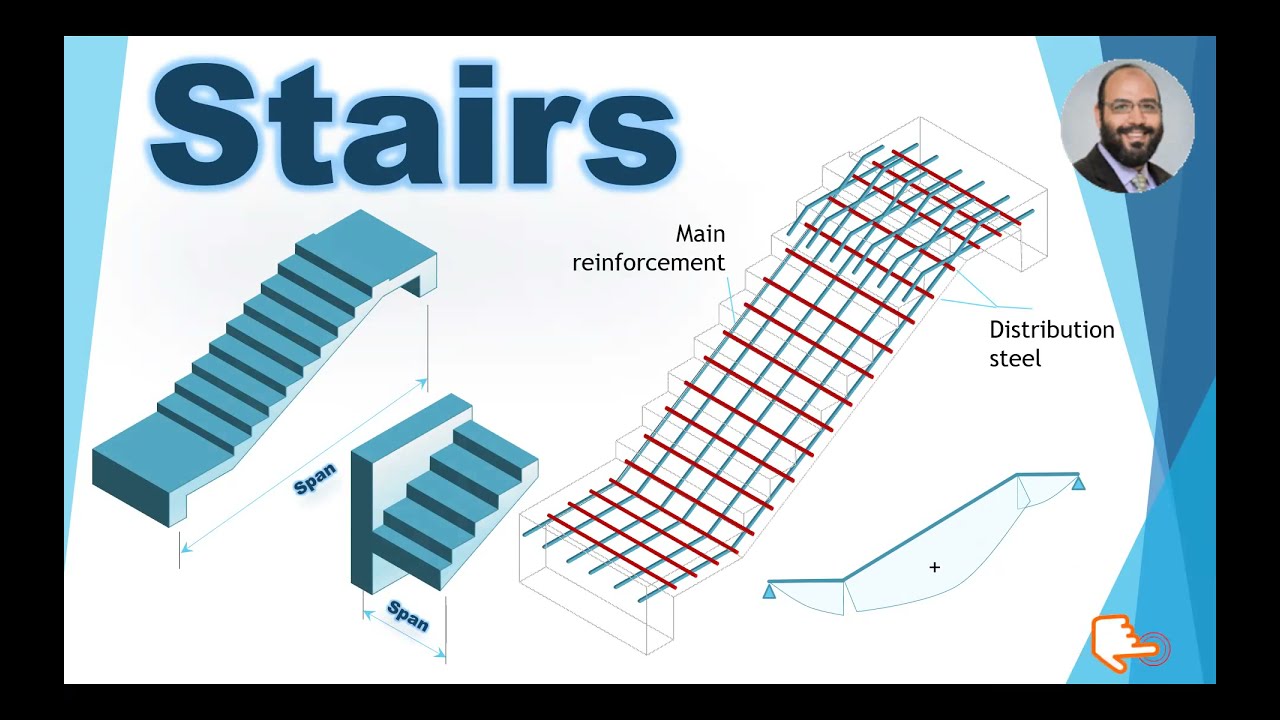 Design of Reinforced Concrete Stairs