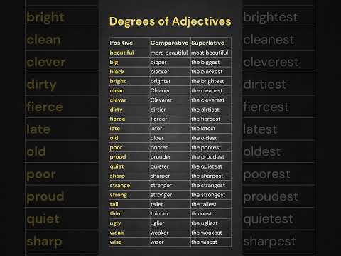 Degrees of Adjectives: Positive, Comparative, and Superlative Forms Explained, English Grammar Guide