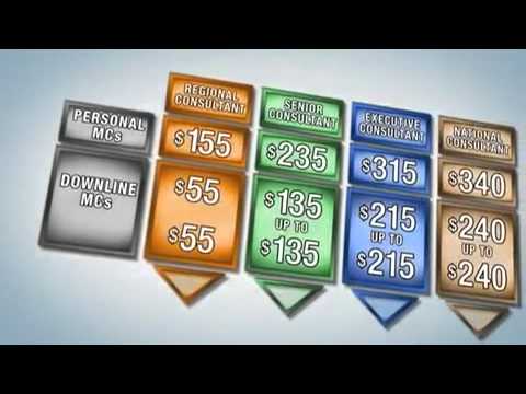 Ambit Energy Payment Plan