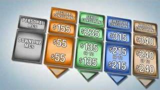 Ambit Energy Payment Plan