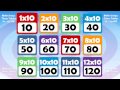 10 TIMES TABLE Math Song Count up by 10s!
