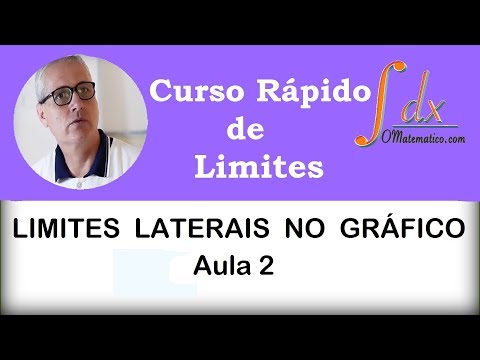 GRINGS - Side Limits on the Graph - (Lesson 2)