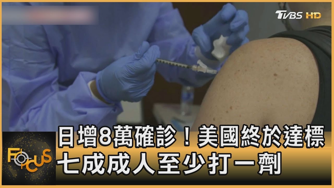 日增8萬確診!美國終於達標 七成成人至少打一劑