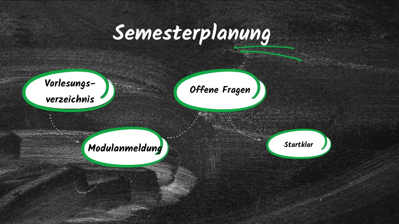 Modulbelegung am Herder-Institut