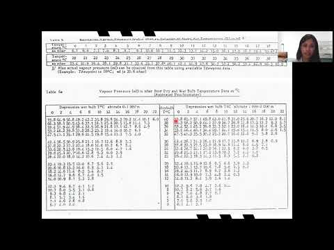 Penman Method Calculation (Evapotranspiration)