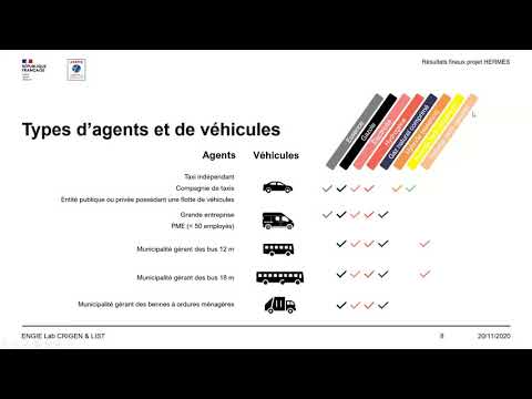 [PROJECT] Découverte des résultats du projet HERMES | 2020