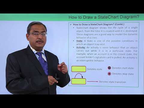 UML Fundamental Introduction