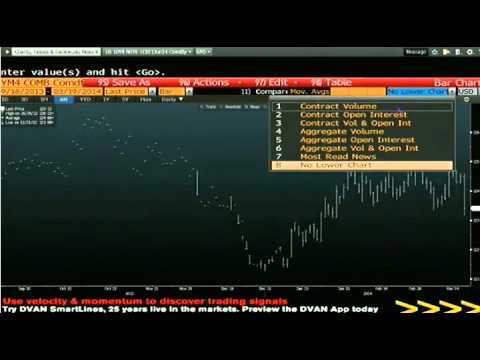 March 19th Daily Stock Market Recap by Tom O'Brien on TFNN   2014