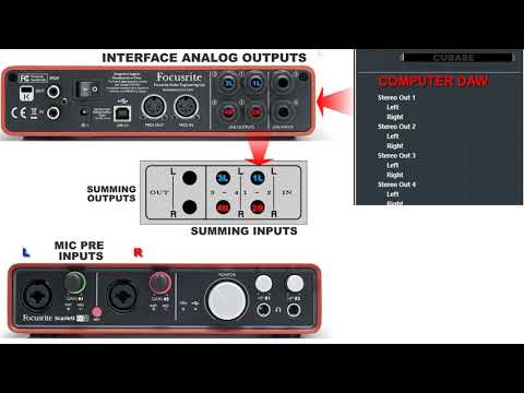 How to connect a summing mixer to DAW? Basic Analog Routing Audio interface - example - VintageMaker