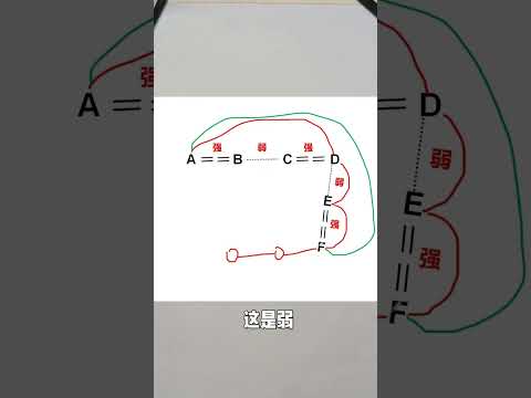 數獨高手進階：數鏈的原理和應用 數獨遊戲高級技巧講解#數獨#數獨遊戲#小學思維訓練#思維訓練#每天跟