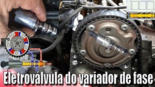 OBD Code p001a Guide to Repair
