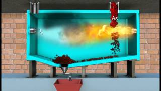 Extraction of Copper