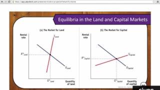 Module 70 - The Markets for Land and Capital
