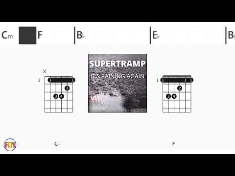 It's raining again - Supertramp