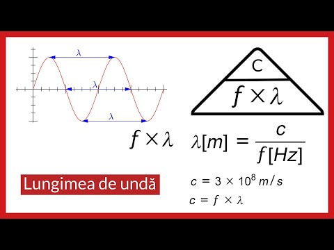 Radiofrecvență. De la telegraf la 5G. Lungimea de undă.