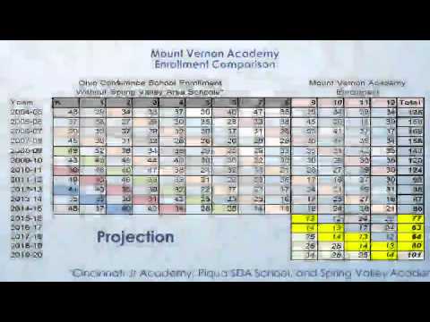 Town Hall Meeting on MVA part 1