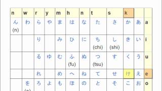 Download lagu Learn Japanese from Scratch 1.1.1 - Writing Systems mp3