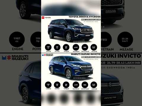 Maruti Invicto VS Toyota Hycross #marutiinvicto #vs #toyotahycross #innovahycross #youtubeshorts