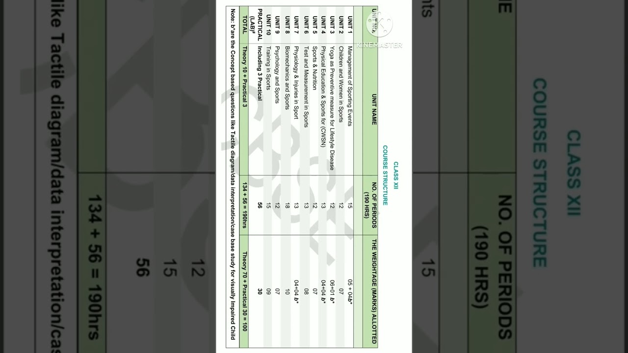 CBSE CLASS 12 PHYSICAL EDUCATION SYLLABUS 2024-25 | CLASS 12 SYLLABUS 2024-25  #viral #syllabus