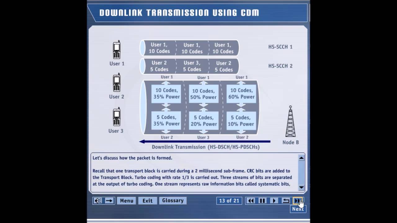 HSDPA Tutorial Data Transmission Part-4_2