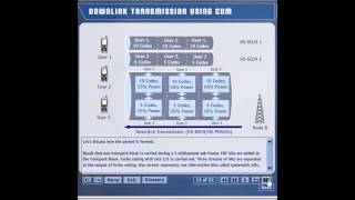 HSDPA Tutorial Data Transmission Part-4_2
