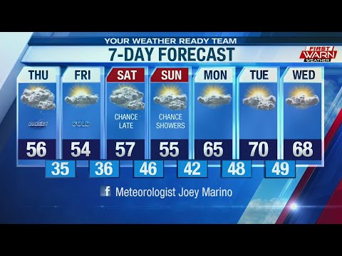 Weather Forecast, October 1st, 2020