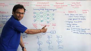 Recurrent Neural Networks | RNN LSTM Tutorial | Why use RNN | On Whiteboard | Compare ANN, CNN, RNN