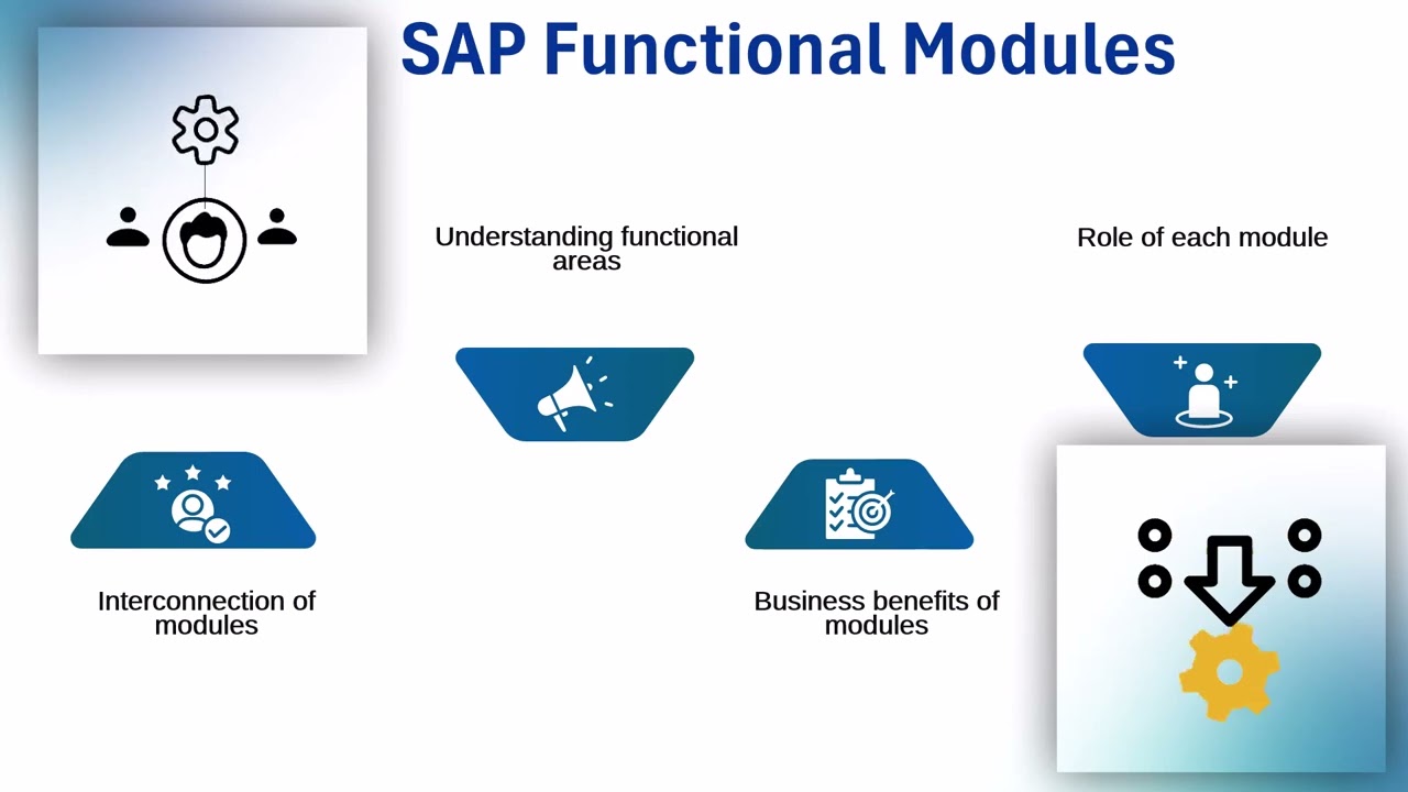 SAP Tutorial for Beginners PDF Free Download | SAP Training Overview | SAP Tutorial Guide