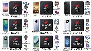 Every Kirin Processor Explained