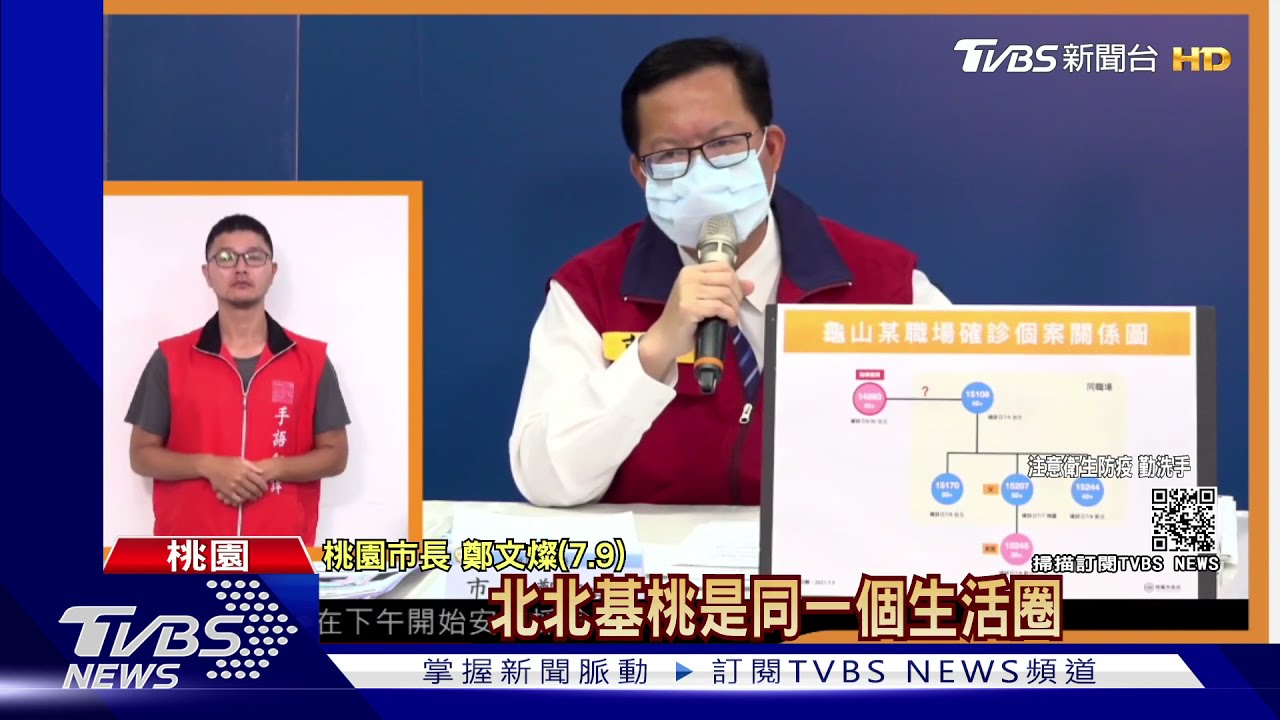 才罵北市疫調不精確 藍委爆桃園藏「確診黑數」偷塞18人