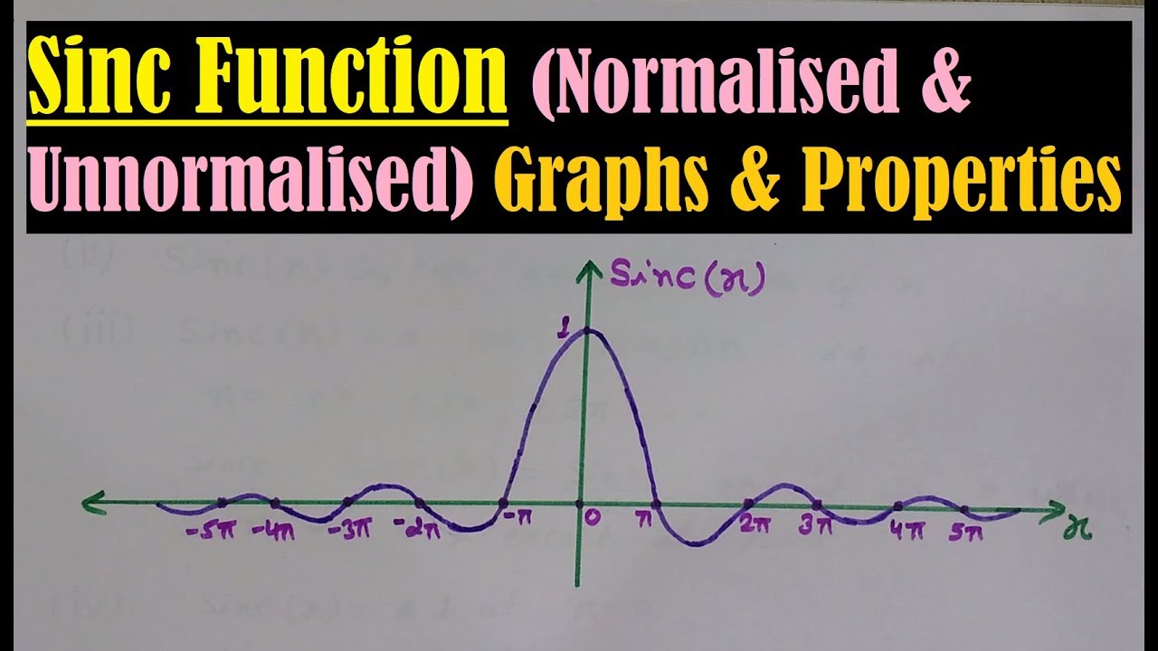 sinc Function - Normalised and Unnormalised sinc Function- Sampling Function- Interpolating Function