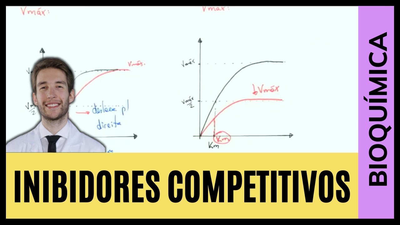 INIBIDORES COMPETITIVOS E REGULAÇÃO ENZIMÁTICA