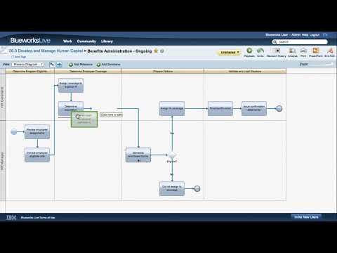 IBM Blueworks Live - using relaxed layout and aligning parallel flows