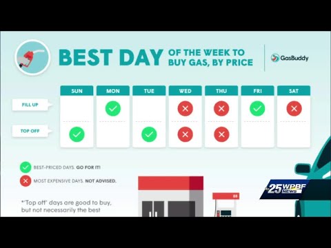 Cheap Gas Naples Fl