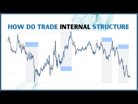 How do Trade Counter Trend | TRADING HUB 3.O  🔥