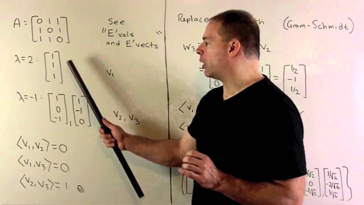 Example of Spectral Theorem (3x3 Symmetric Matrix)