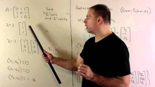 Example of Spectral Theorem (3x3 Symmetric Matrix)