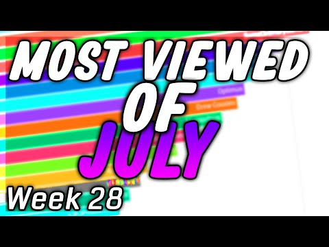Top 25 Most Viewed Commentators of The Week: July 2020 (Week 28)